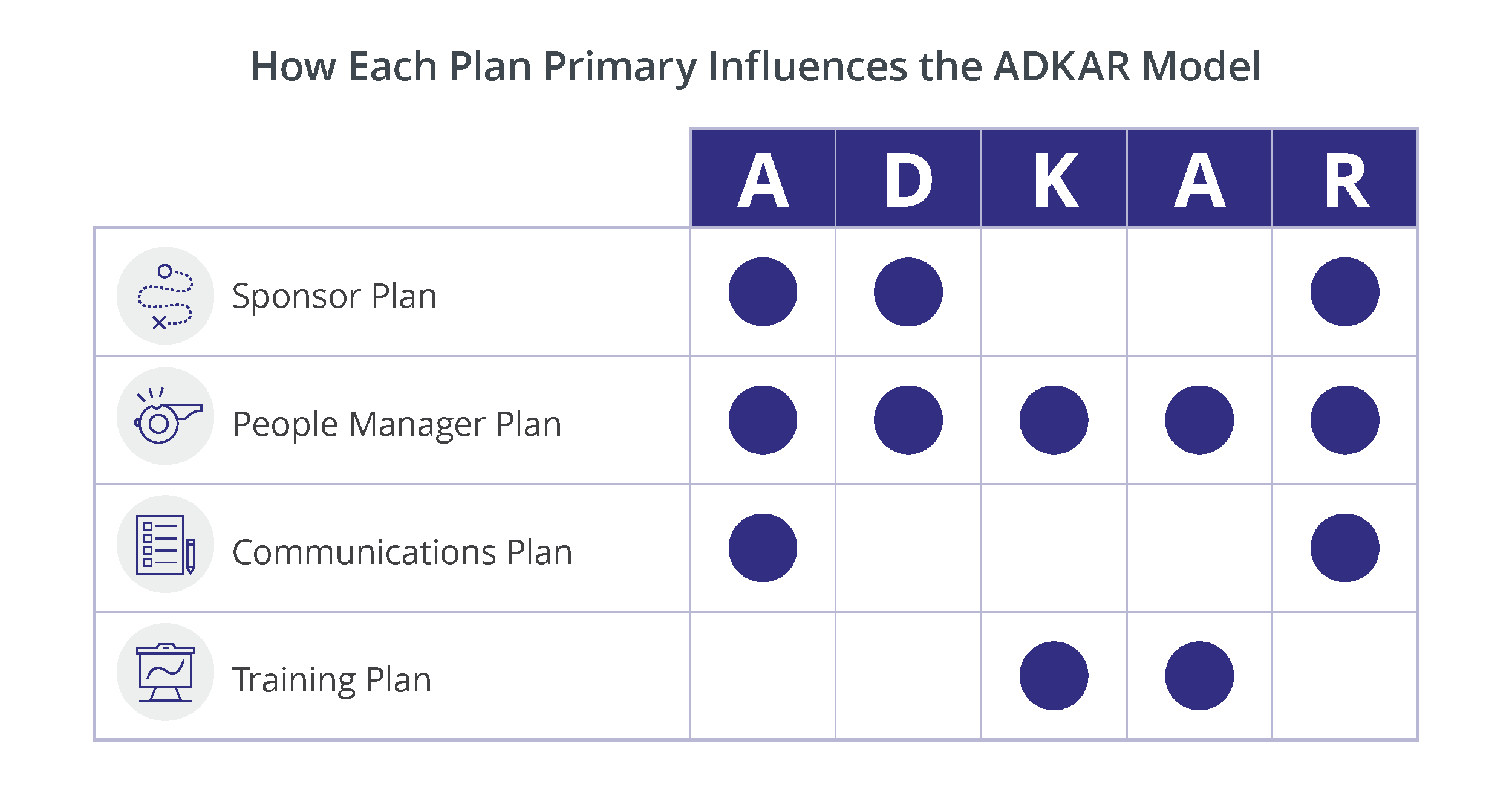 Change Management Plans 2024   Plans With ADKAR 