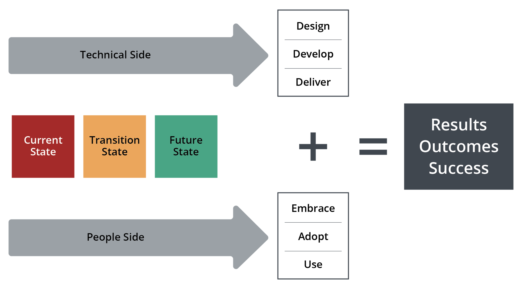 how-success-stories-can-accelerate-your-change-capability