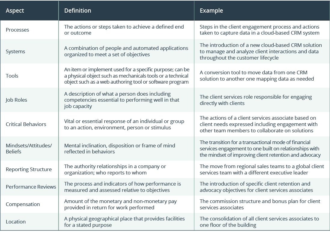 defining-change-impact