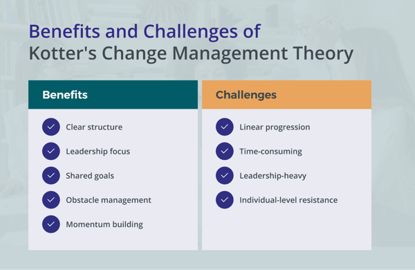 Benefits-and-Challenges-of-Kotter's-Change-Management-Theory