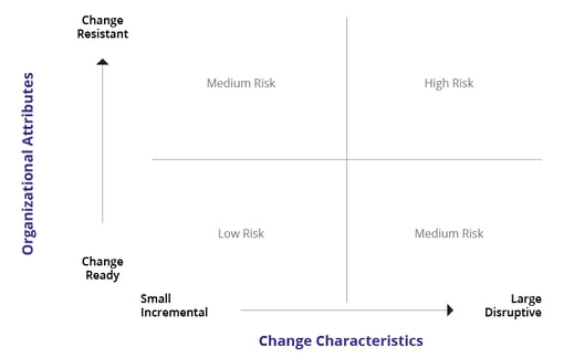 Risk-Grid-to-determine-the-risk-of-change-project