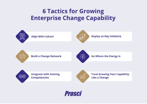 Change management examples Six Tactics Infographic