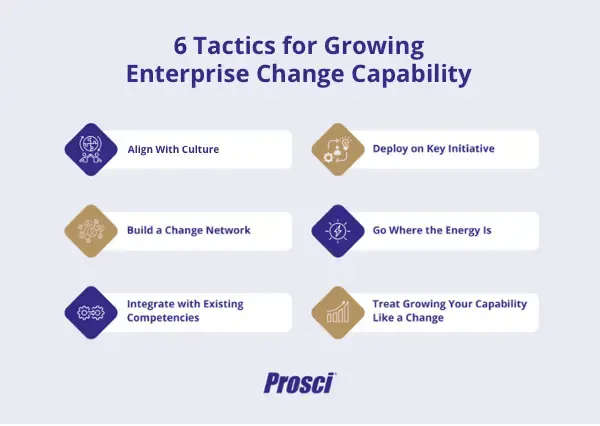 Change management examples Six Tactics Infographic