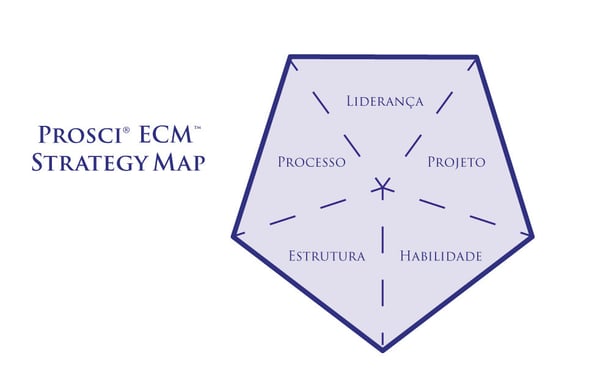 ECM-Strategy-Map