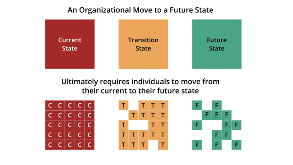 An-illustration-of-how-individuals-move-to-a-future-state