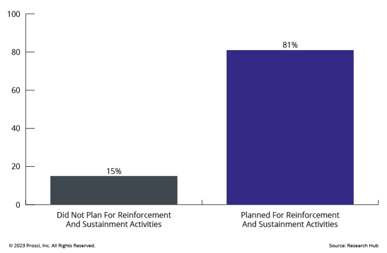 Planning-for-sustainment-increases-the-change-of-positive-change-outcomes