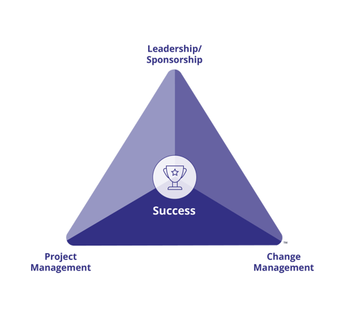 Using-the-Prosci-PCT-Model-to-set-goals-and-understand-factors-for-project-success