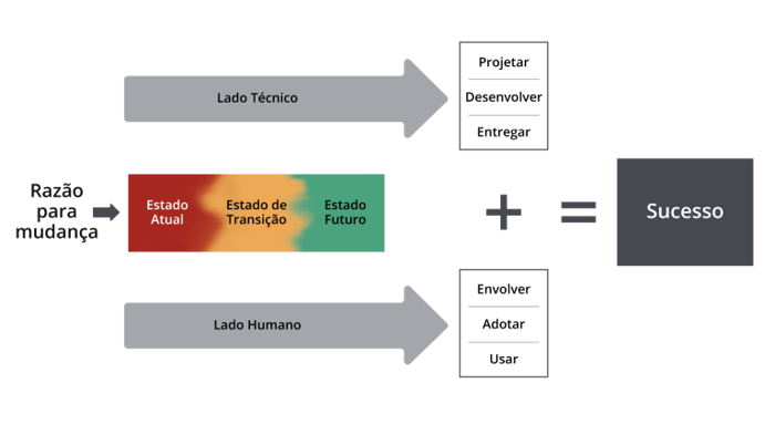 Prosci-Unified-Value-Proposition-TRADUÇÃO-768x432 (1)