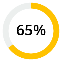Prosci AI Percentages_Prosci AI-65 Percent