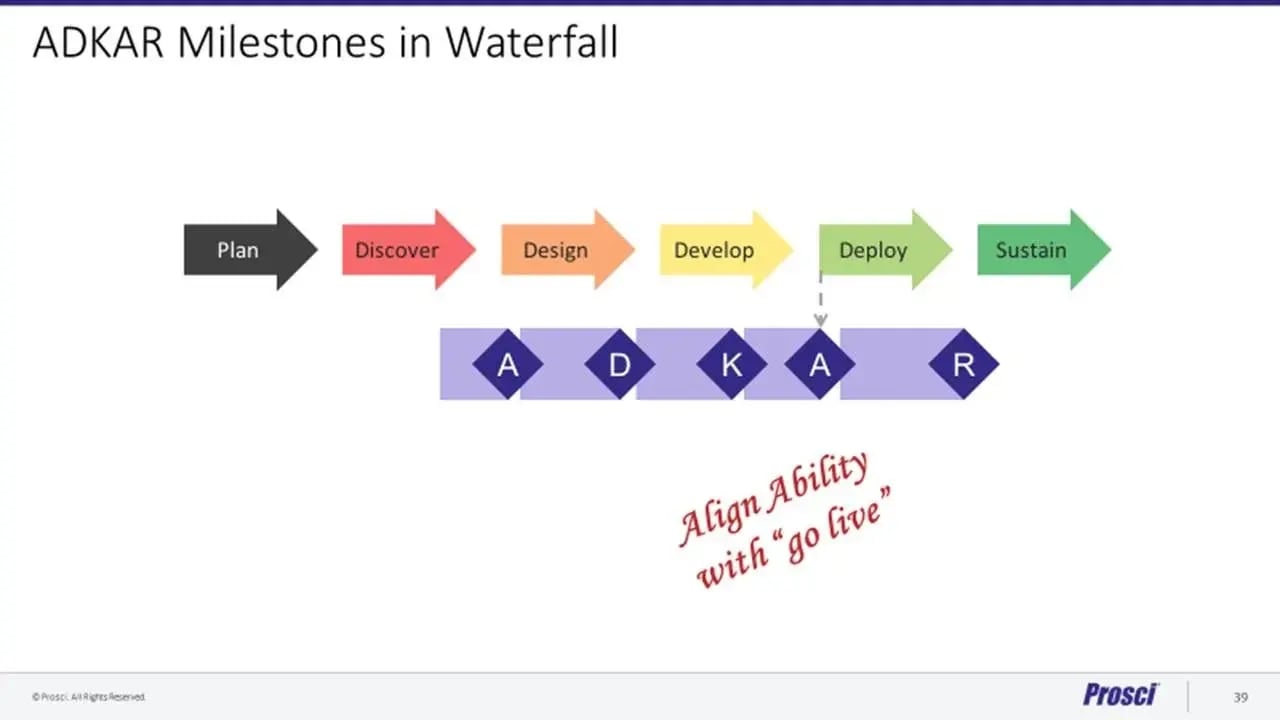 Agile Waterfall