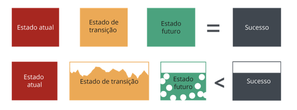 estates-of-change-sem-gm-1