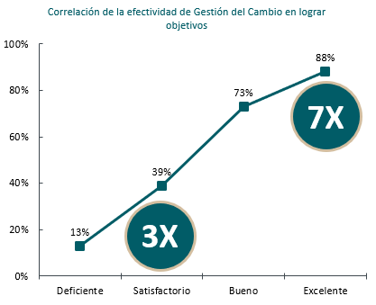 probabilidad_exito_gestion_cambio