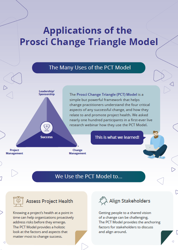 Change Management Blog Prosci Broc Pittsford EnVista